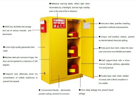 SAFETY CABINET